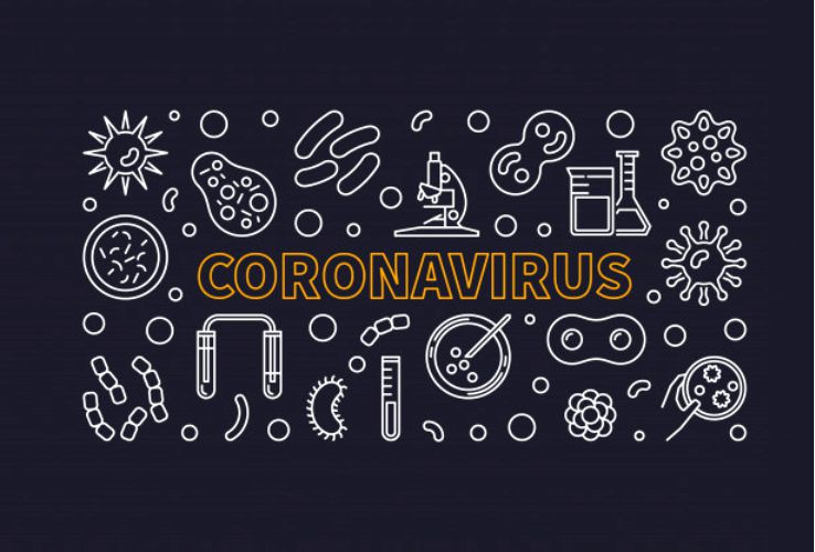 Pandemia Coronavírus